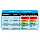 AK: Wargame - Magnets for Bases - Round 40mm (25x)